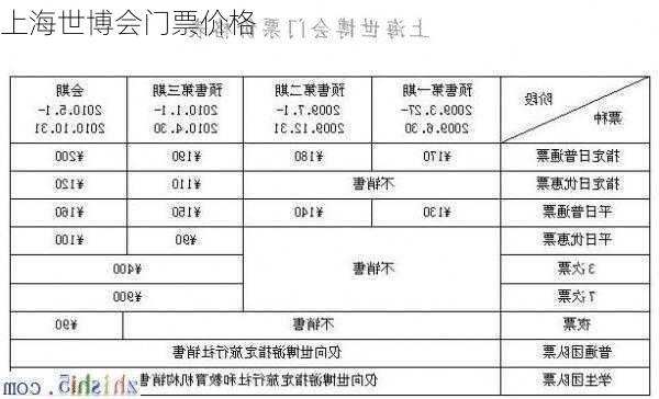 上海世博会门票价格