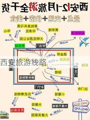 西安旅游线路