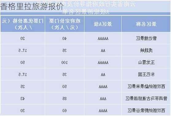 香格里拉旅游报价