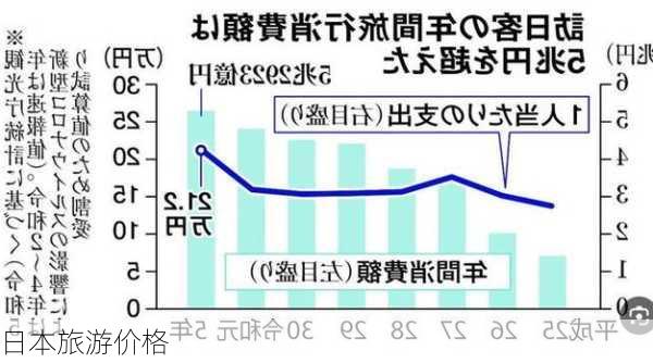 日本旅游价格