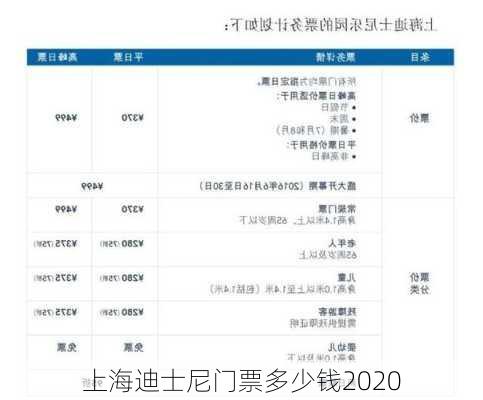 上海迪士尼门票多少钱2020