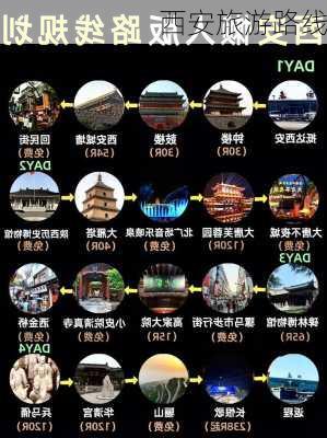 西安旅游路线