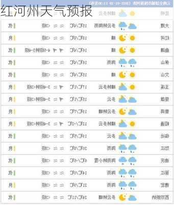 红河州天气预报