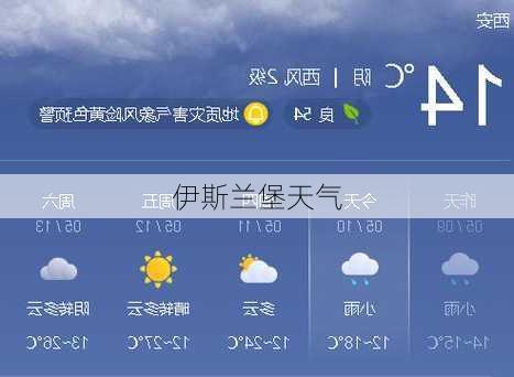 伊斯兰堡天气