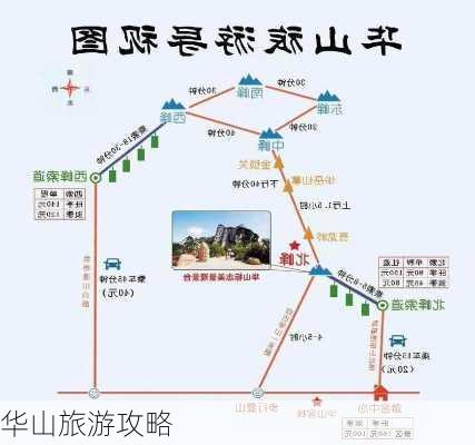 华山旅游攻略