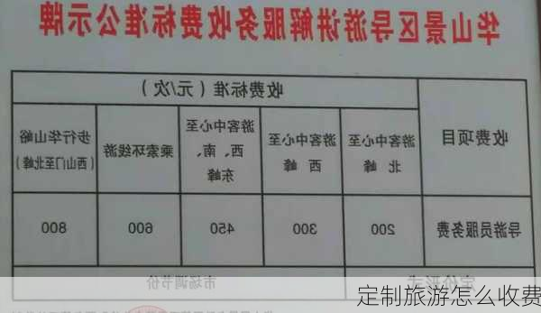 定制旅游怎么收费