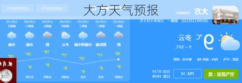 大方天气预报