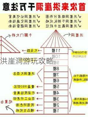 洪崖洞游玩攻略