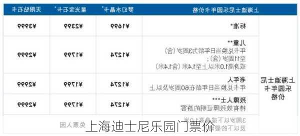 上海迪士尼乐园门票价