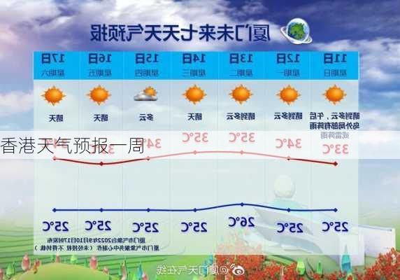 香港天气预报一周