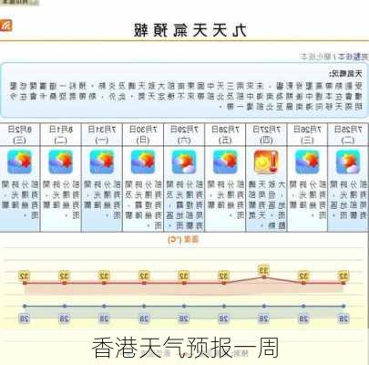 香港天气预报一周