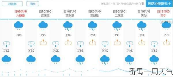 番禺一周天气