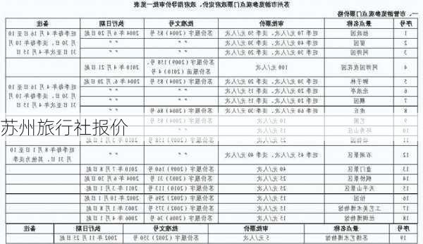 苏州旅行社报价