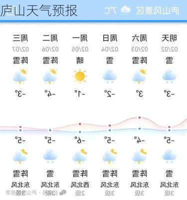 庐山天气预报