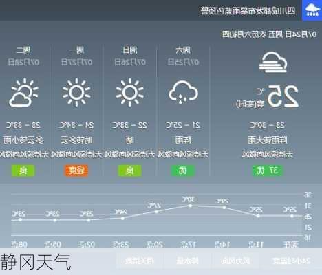 静冈天气