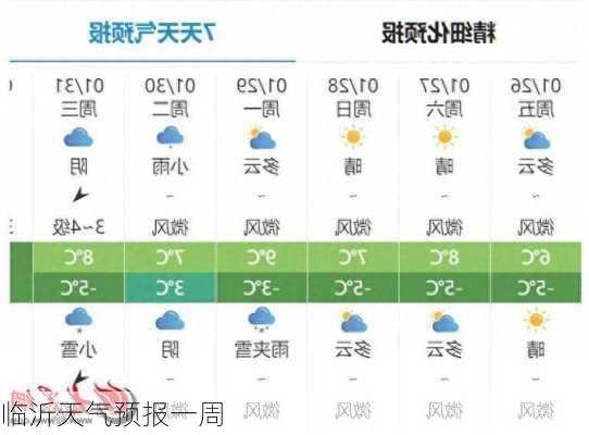 临沂天气预报一周