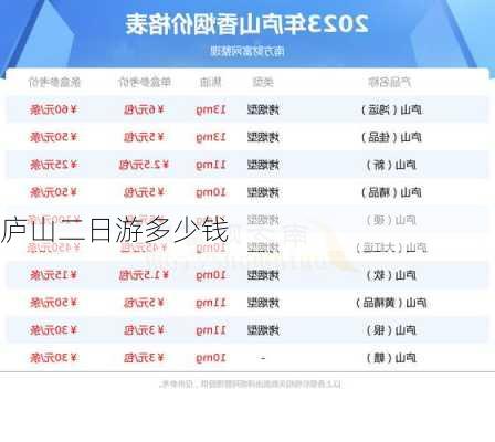 庐山二日游多少钱