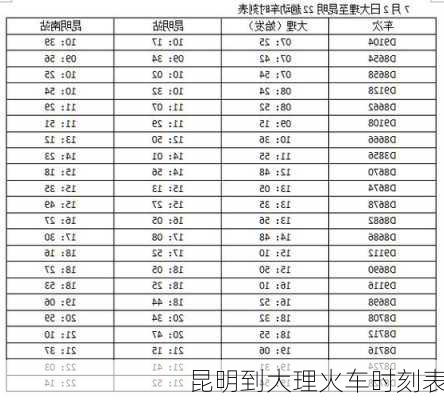 昆明到大理火车时刻表