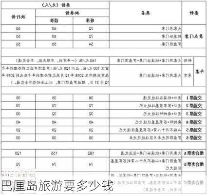 巴厘岛旅游要多少钱