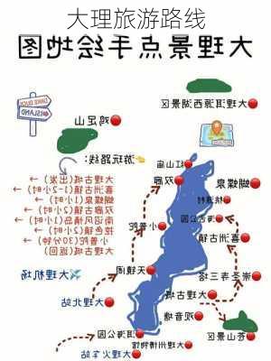 大理旅游路线