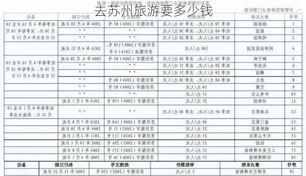 去苏州旅游要多少钱