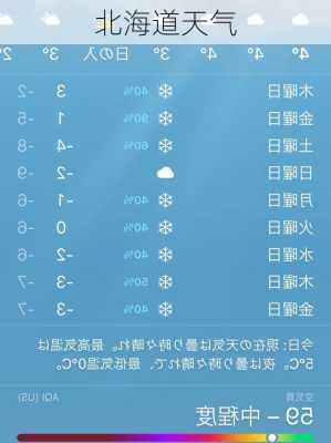 北海道天气