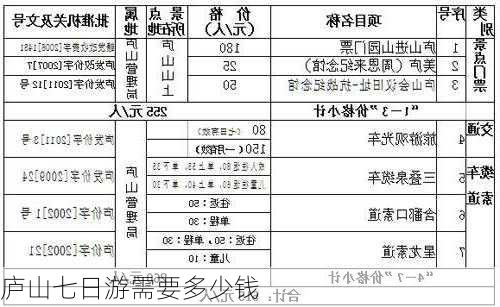 庐山七日游需要多少钱