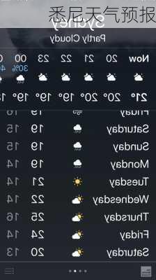 悉尼天气预报