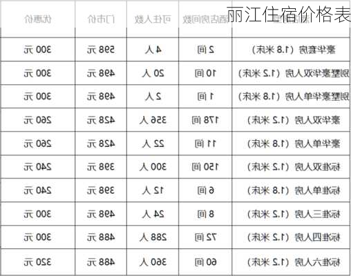 丽江住宿价格表