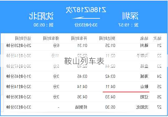 鞍山列车表