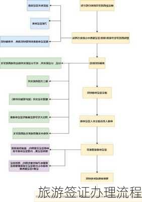 旅游签证办理流程