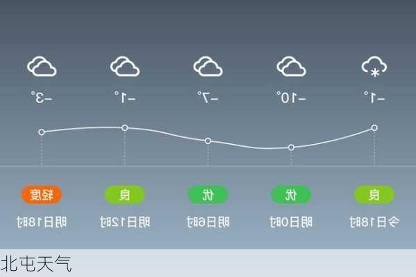 北屯天气