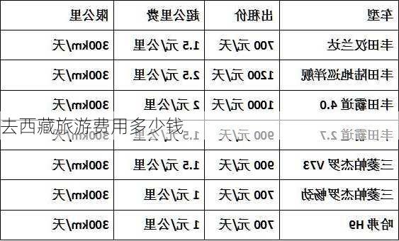 去西藏旅游费用多少钱