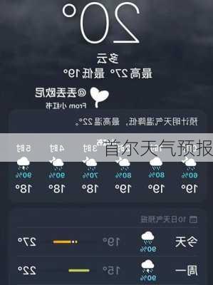 首尔天气预报