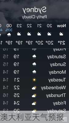 澳大利亚天气预报