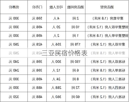 三亚民宿价格表