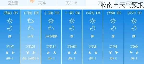 胶南市天气预报